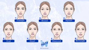 Image Showing 7 Different types of face shapes
